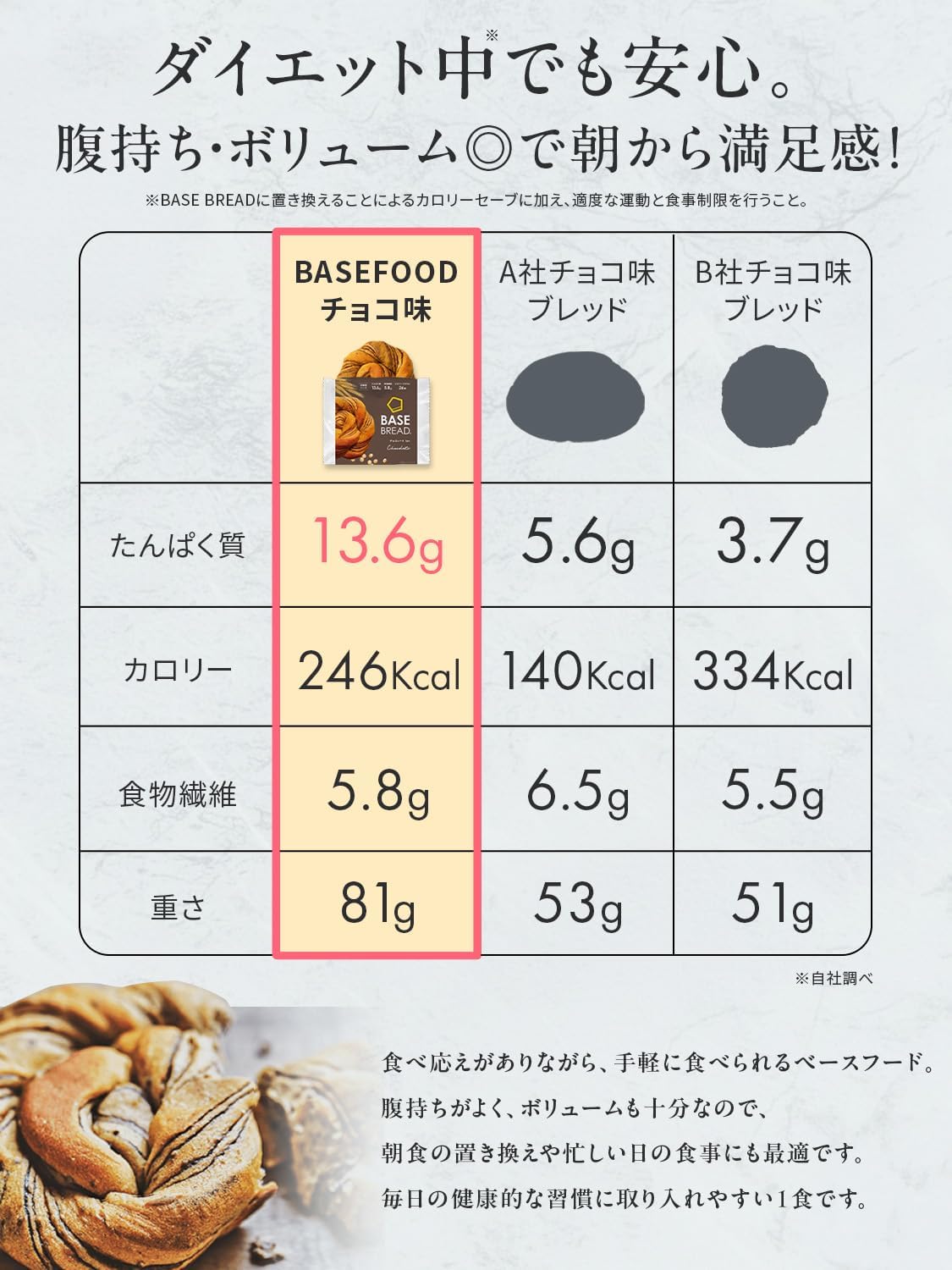 楽天市場】＼15％OFF／ベースブレッド 4種 8袋 パン [チョコ・メープル