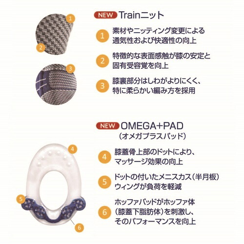 楽天市場】バウアーファインド Bauerfeind 膝サポーター ゲニュTrain