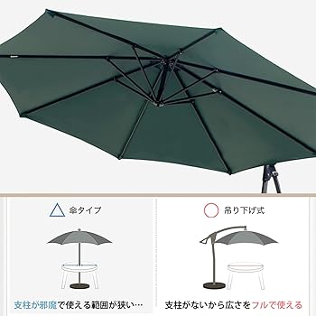 Amazon.co.jp: ViCoopZim ガーデンパラソル 大型 パラソル ハンギング